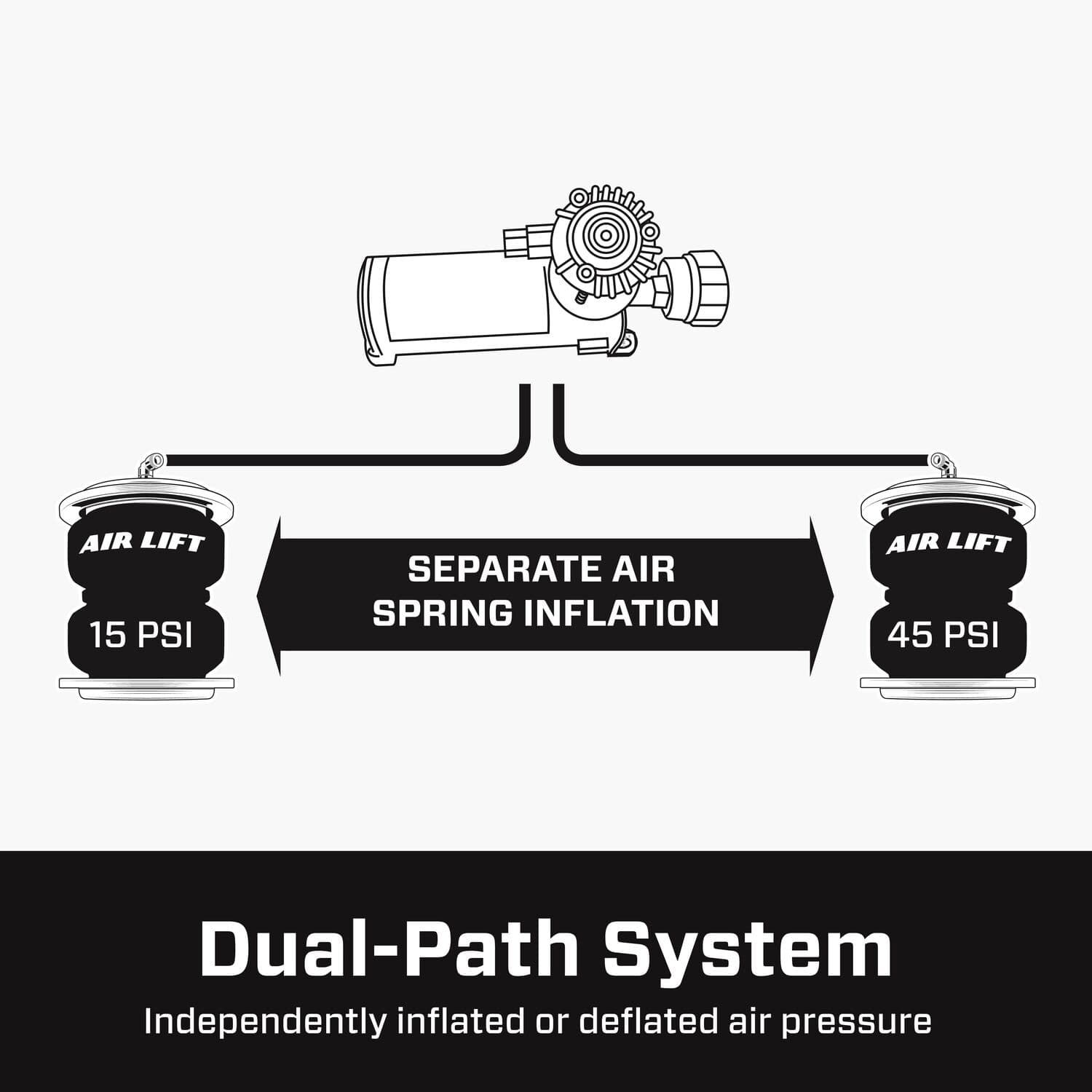 73000EZ_WirelessAirEZApp_DualPath_Carousel_05 - 2C6E9324-E0B5-4EFE-80D1271DFED71170