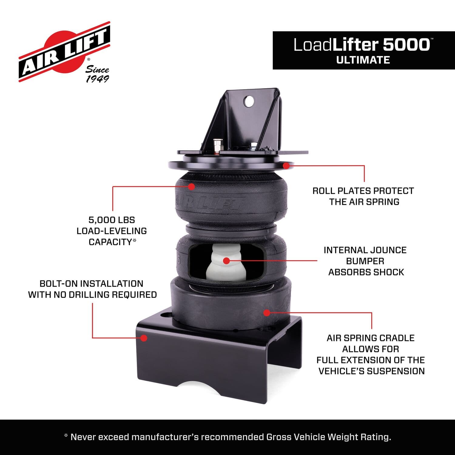 88377_LoadLifter5000Ultimate_Features_Carousel_11 - B045B93F-6A40-4D7B-AFF62AEABAF10800