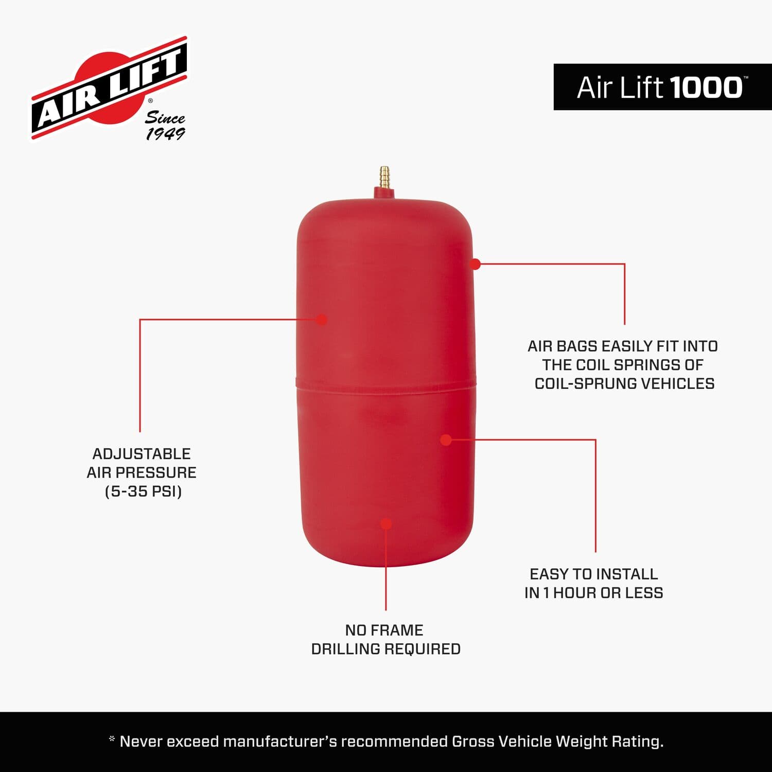 60858_AirLift1000_Features_Carousel_04 - DCC0E60B-D897-4AE7-AD127782627DFB53